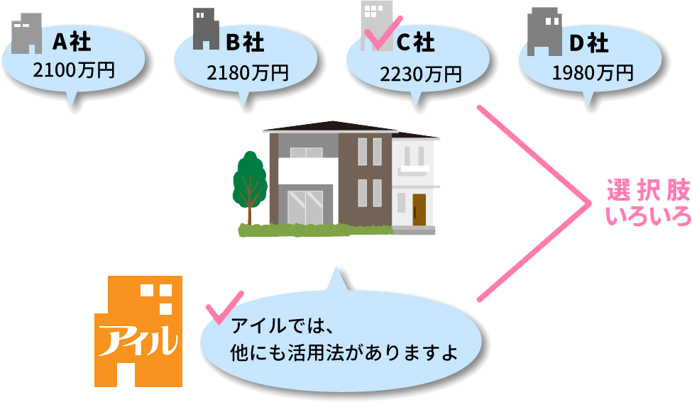 選択肢色々