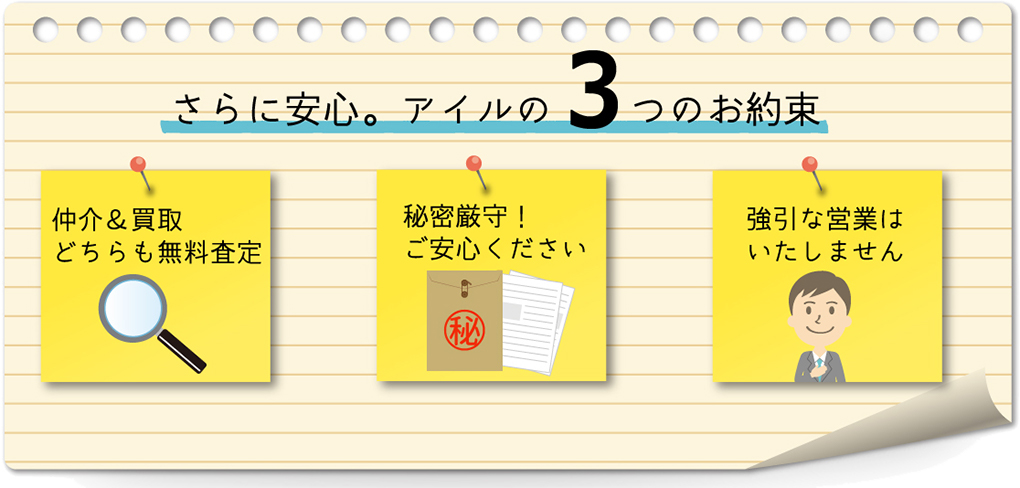 さらに安心。アイルの３つのお約束 １．仲介＆買取どちらも無料査定　２．秘密厳守！ご安心ください　３．強引な営業はいたしません