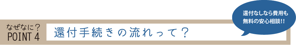 なぜなに？POINT4 還付手続きの流れって？