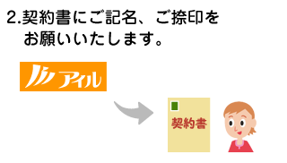 2.契約書にご記名、ご捺印をお願いいたします。