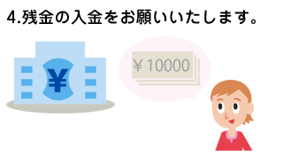 4.残金の入金をお願いいたします。