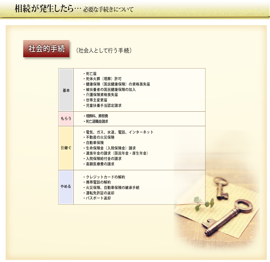 相続が発生したら…社会的手続き 